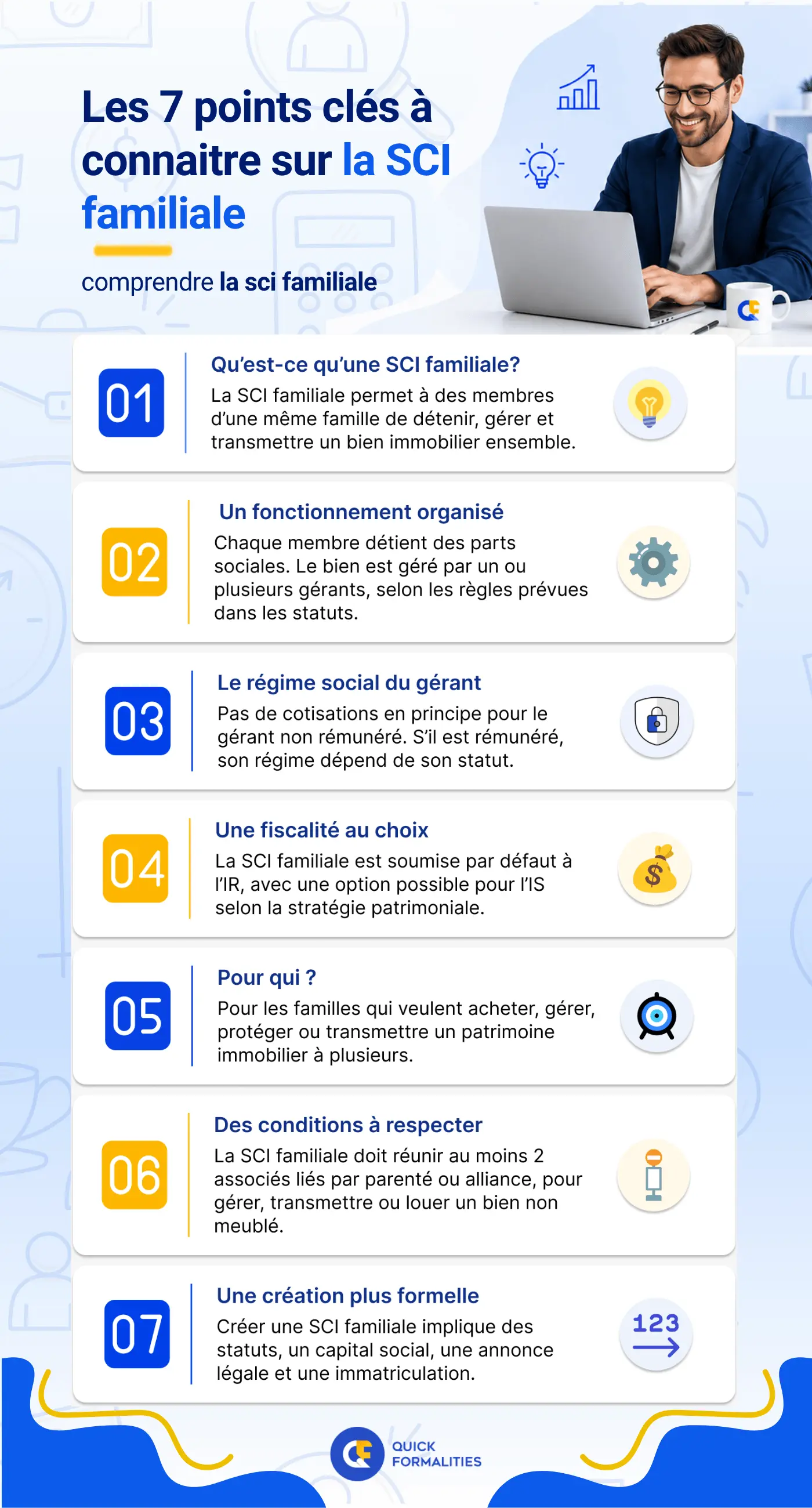 Infographie sci de famille : les 7 points clés à connaître - Quick Formalities